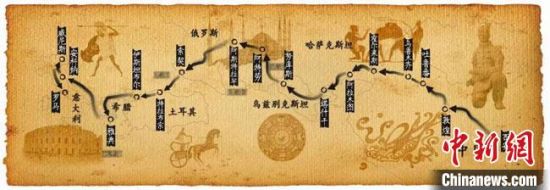 圖為古絲綢之路示意圖?！「拭C省博物館供圖