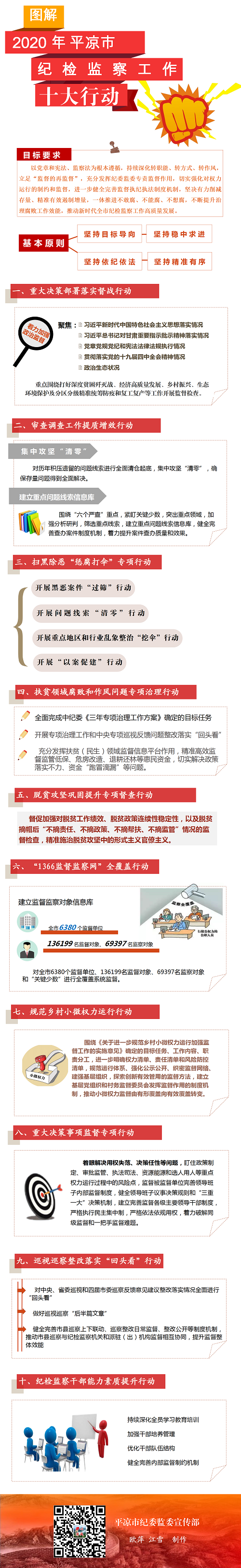 十大行動(dòng)，一圖讀懂.png