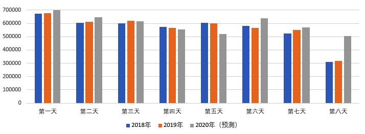 2020年國慶、中秋雙節(jié)甘肅省公路出行指南