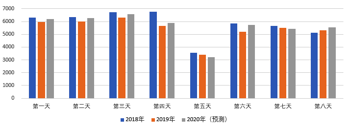 2020年國慶、中秋雙節(jié)甘肅省公路出行指南