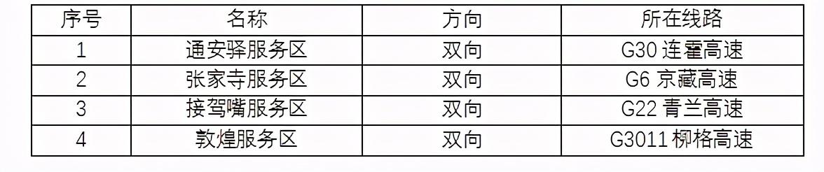 2020年國慶、中秋雙節(jié)甘肅省公路出行指南